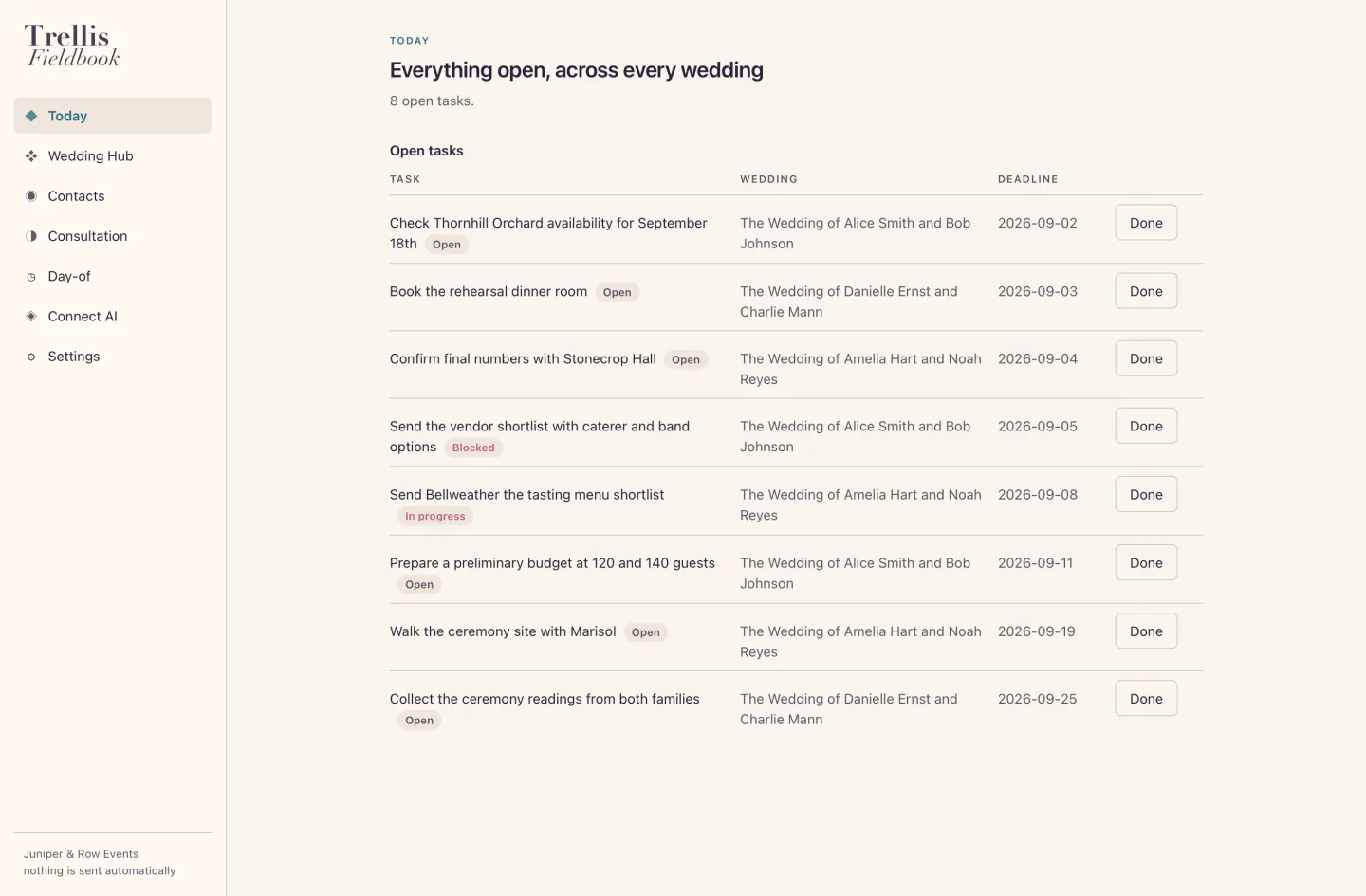 Trellis Fieldbook Today view showing open work across weddings